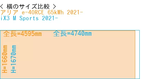 #アリア e-4ORCE 65kWh 2021- + iX3 M Sports 2021-